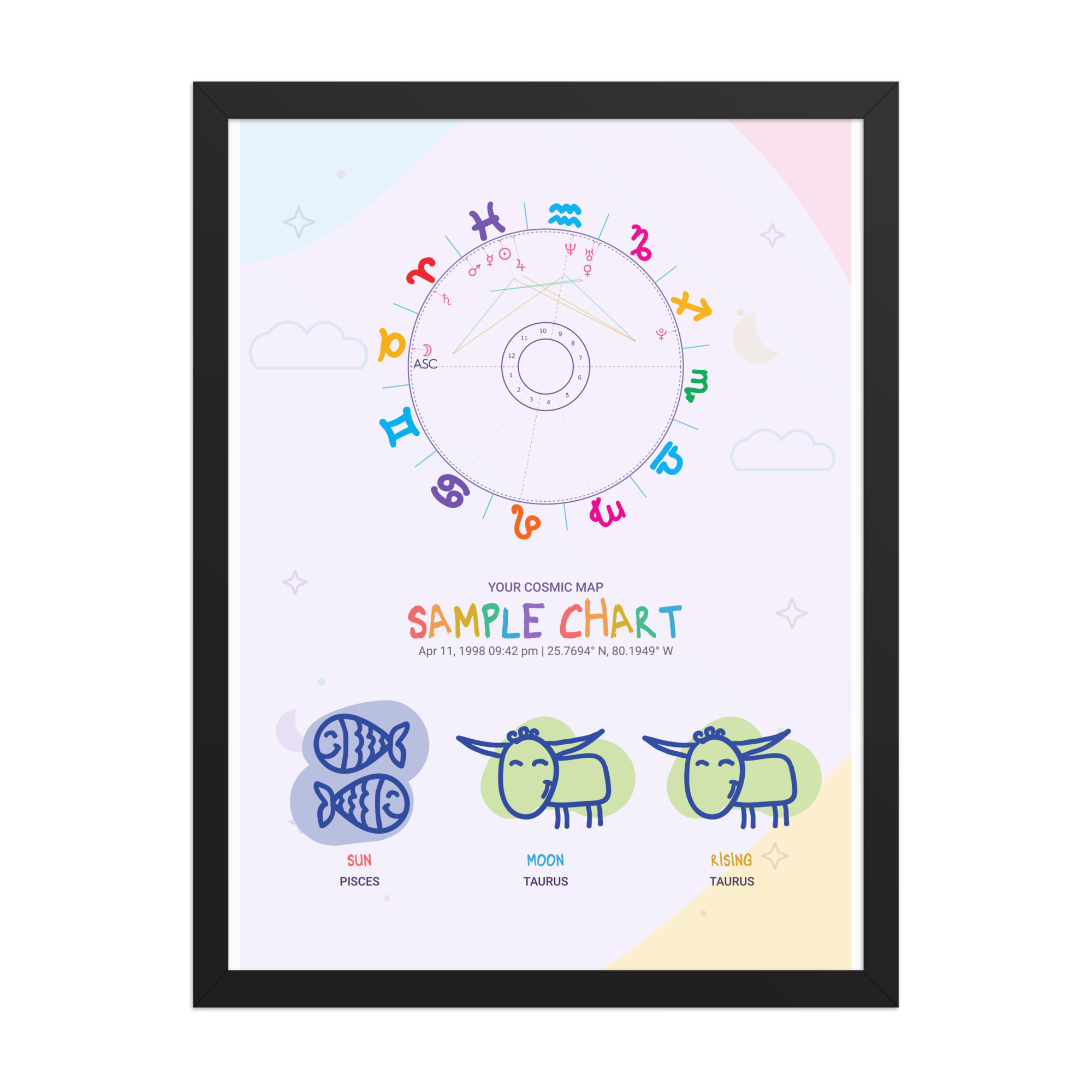 Cosmic Doodles Framed Poster Black