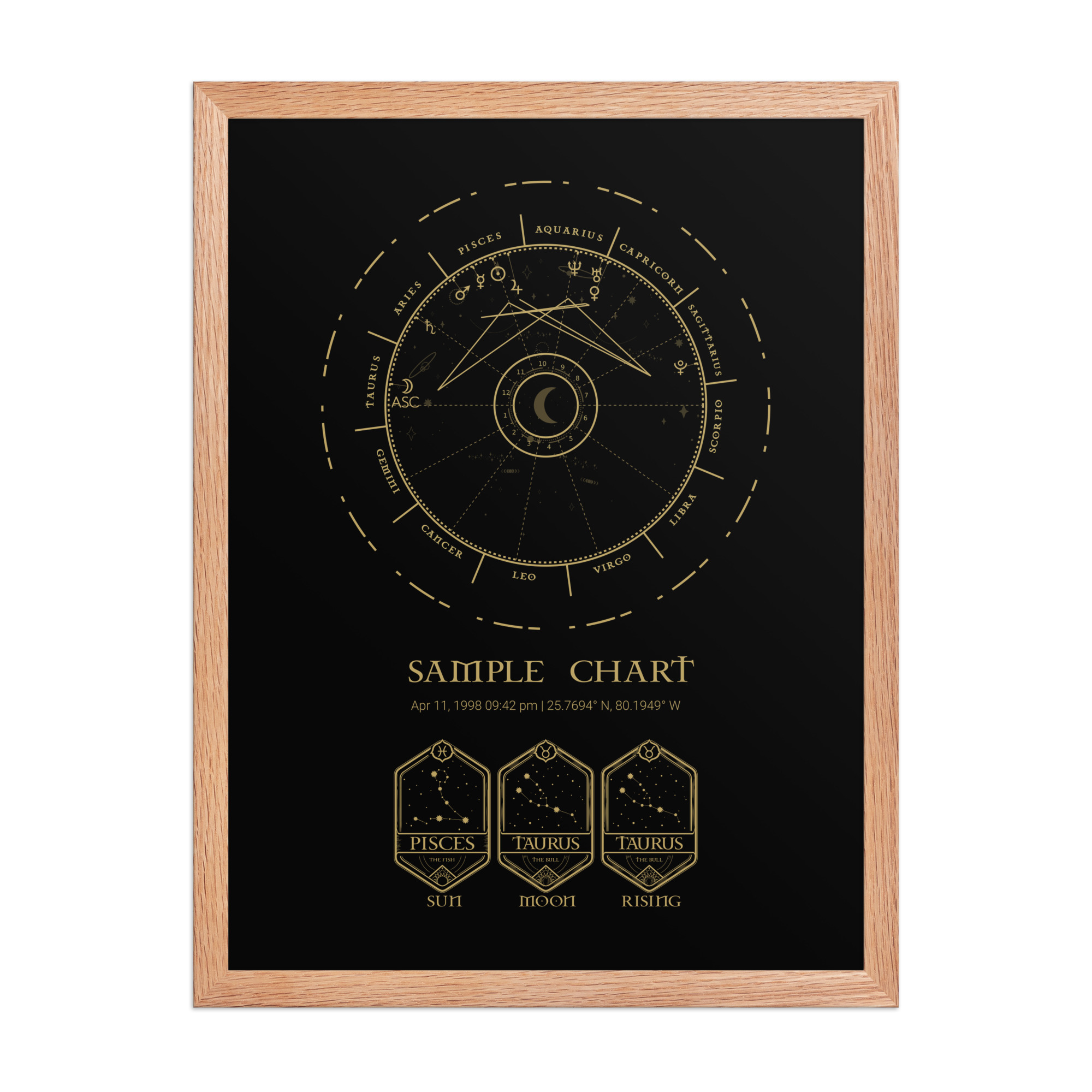 Generated chart