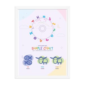 Cosmic Doodles - Framed Personalized Birth Chart & Big Three Poster