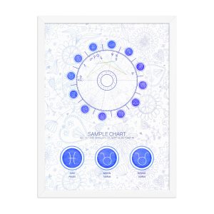 Indigo Garden - Framed Personalized Birth Chart & Big Three Poster
